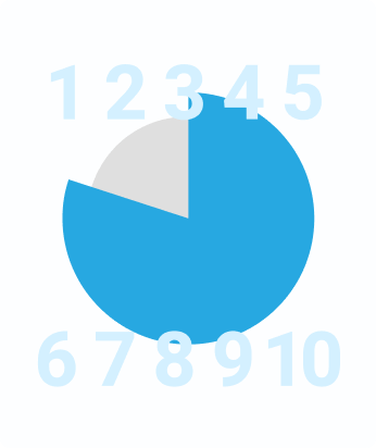 数字で見るゲンキー