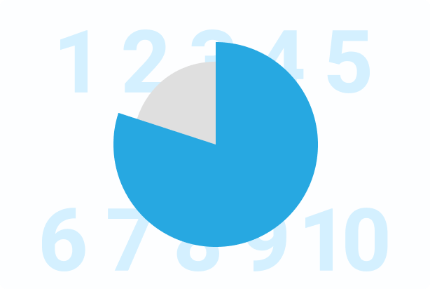数字で見るゲンキー