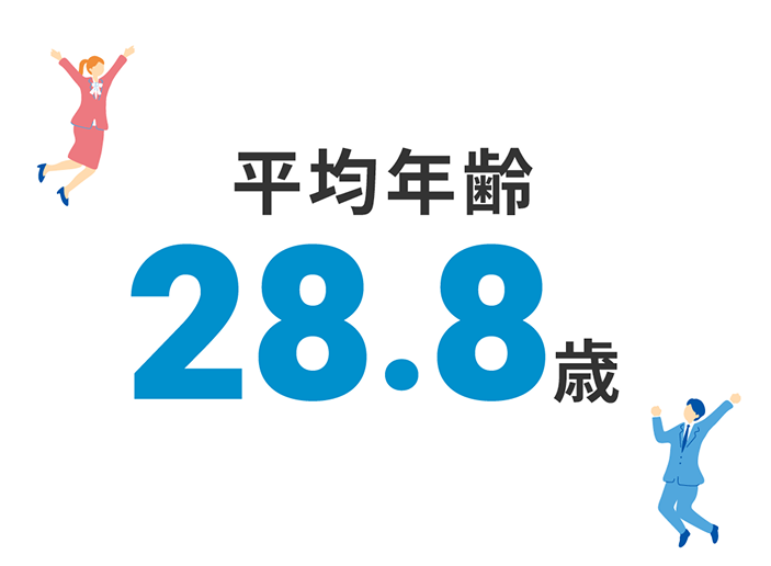 平均年齢28.8歳