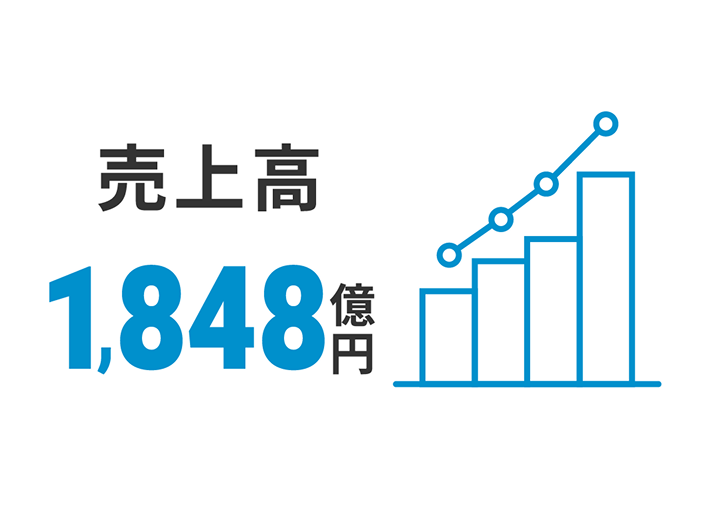 売上高1,848億円